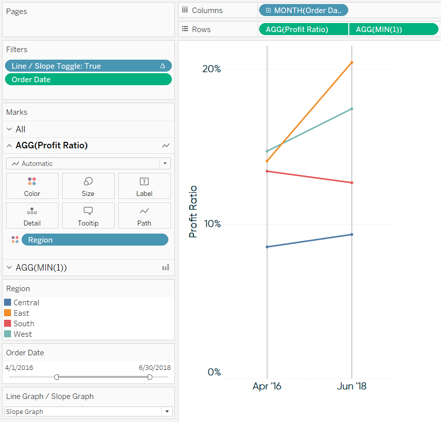 The bars are now vertical lines