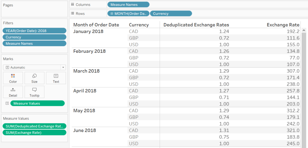 Solutions from Tableau Training: How to Deduplicate Joined Rows
