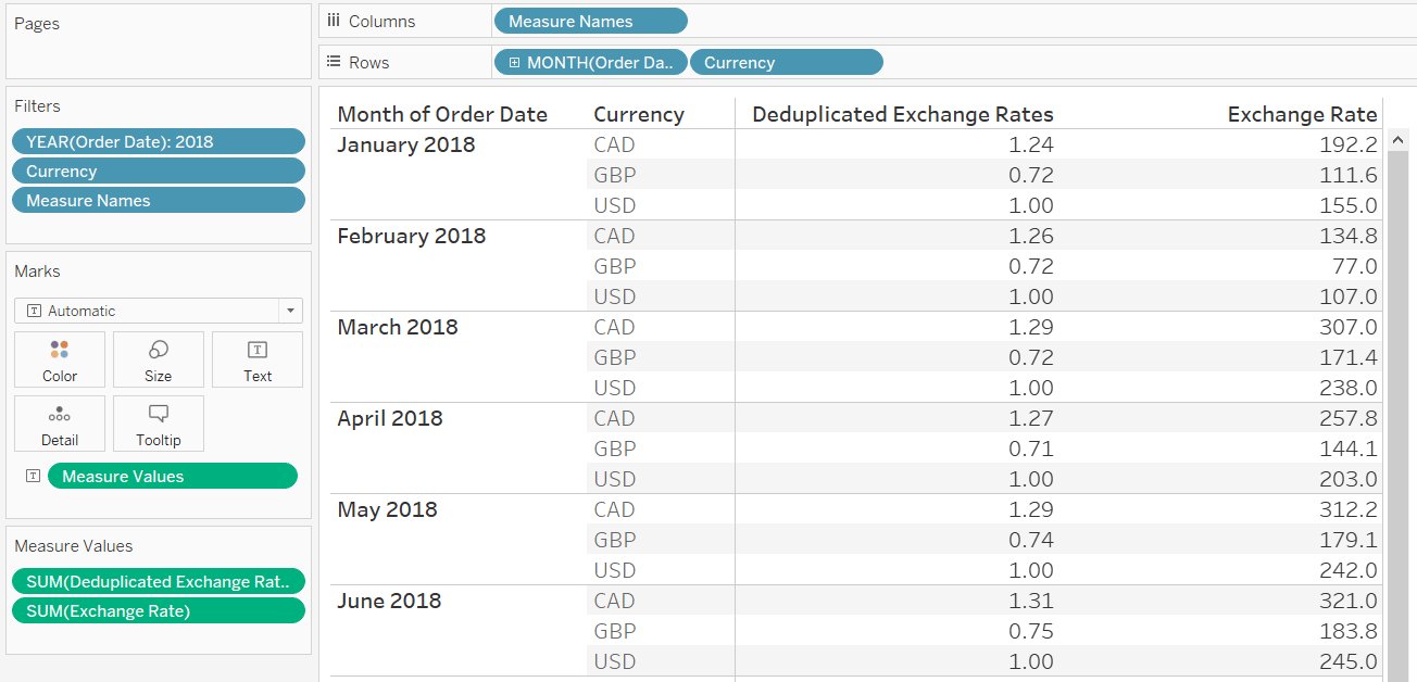 Add the new calc to the table and quality check for duplicated rows