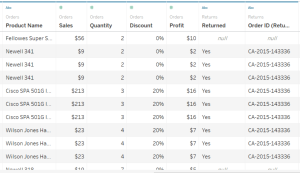 Solutions from Tableau Training: How to Deduplicate Joined Rows
