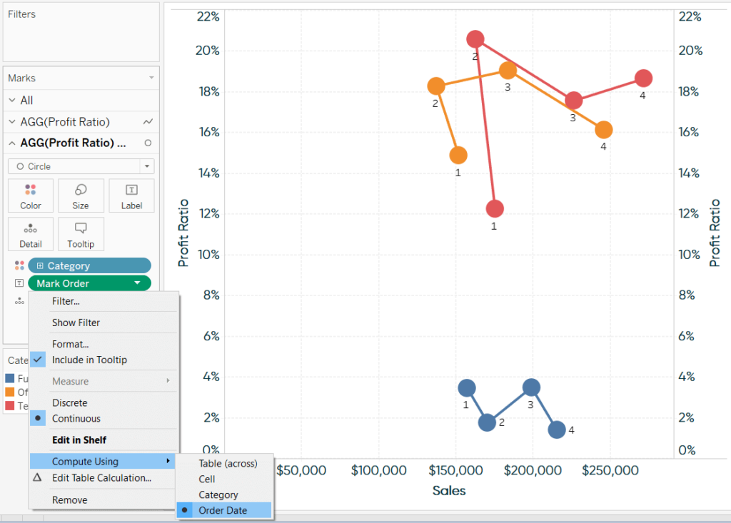 Connected scatter plot in Tableau