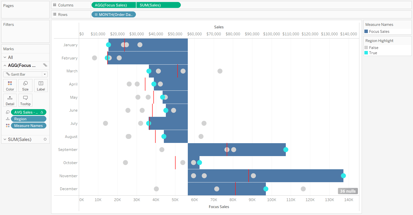 How To Build A Gantt Chart In Tableau