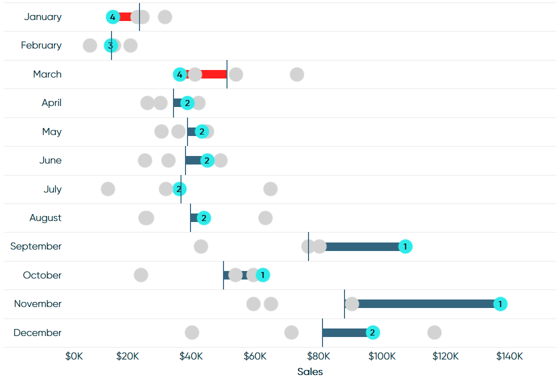 Introducing Leapfrog Charts in Tableau