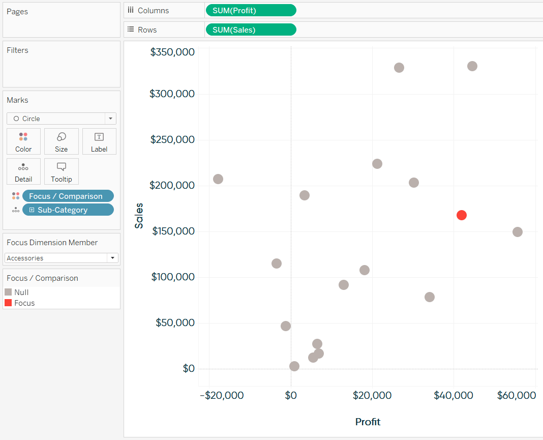 Add the focus/comparison calculations for sets in Tableau to the color property of the marks card