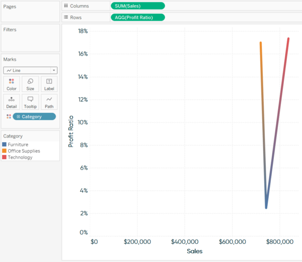 How to Make Connected Scatter Plots in Tableau