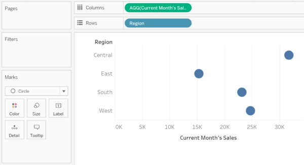 How to Make Ranged Dot Plots in Tableau | Playfair+