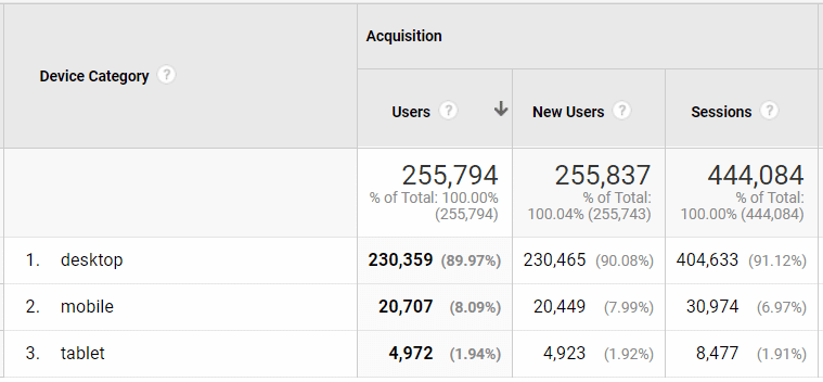 5 Tips for Mobile First Tableau Dashboard Design