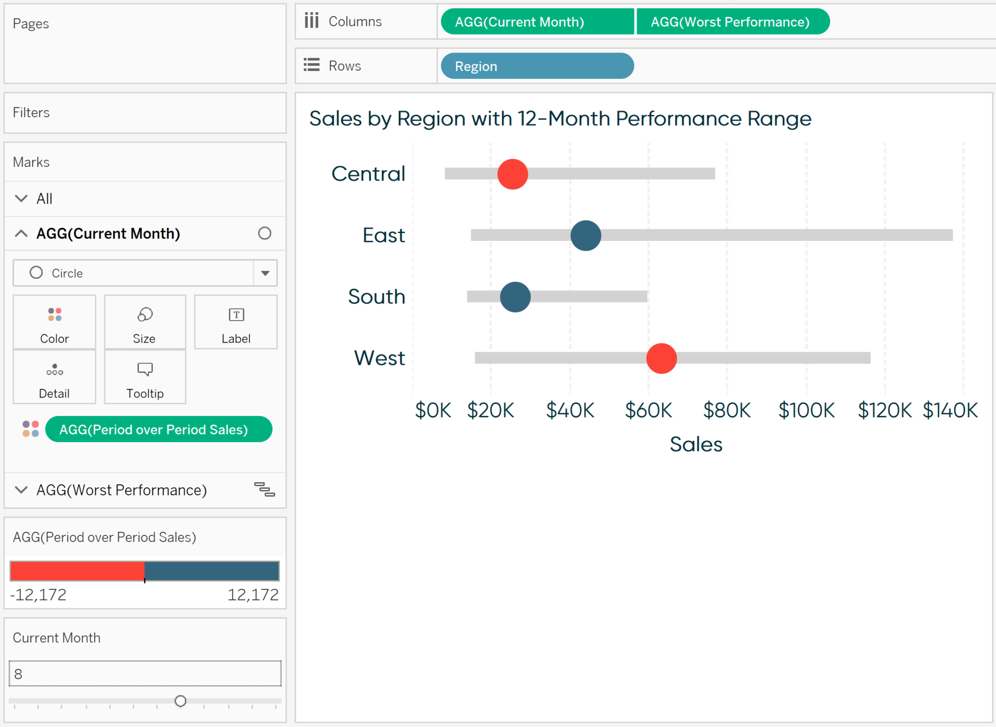 How to Make Ranged Dot Plots in Tableau