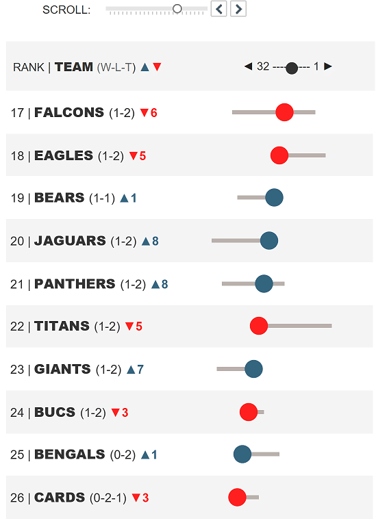 5 Tips for Mobile First Tableau Dashboard Design