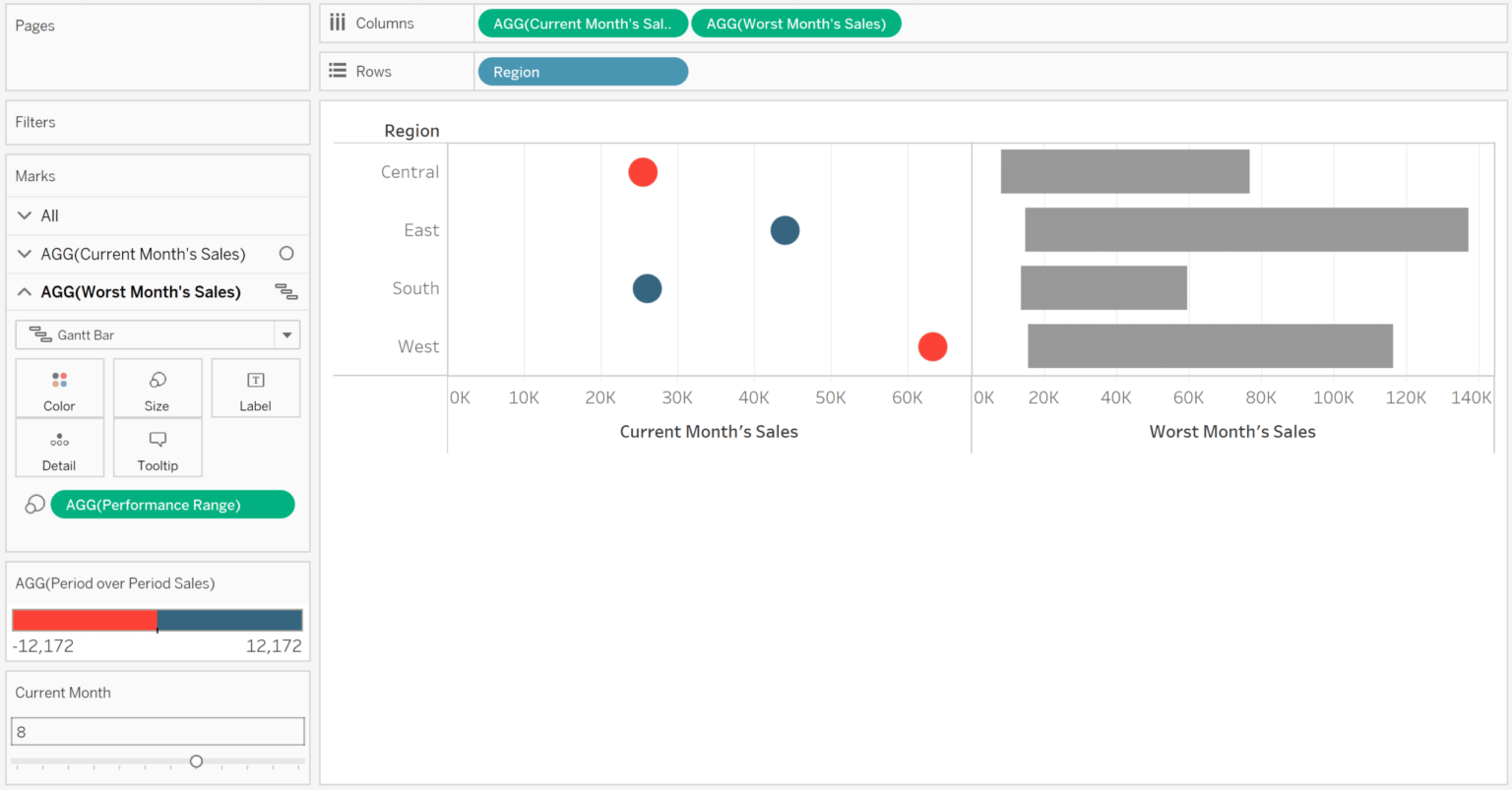 How to Make Ranged Dot Plots in Tableau