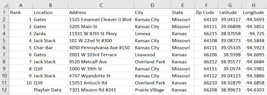 CSV file containing the addresses of ten barbecue restaurants and Playfair Data’s office