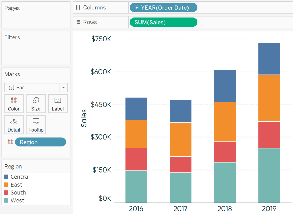 Stacked bar chart looking at Sales by Year of Order Date and Region