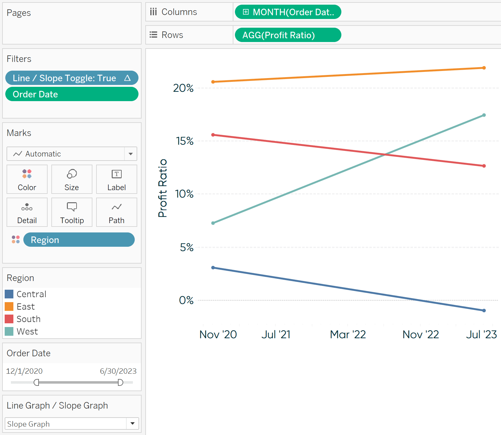 Innovative Tableau: How to Add Vertical Lines to Connect Slope Graphs