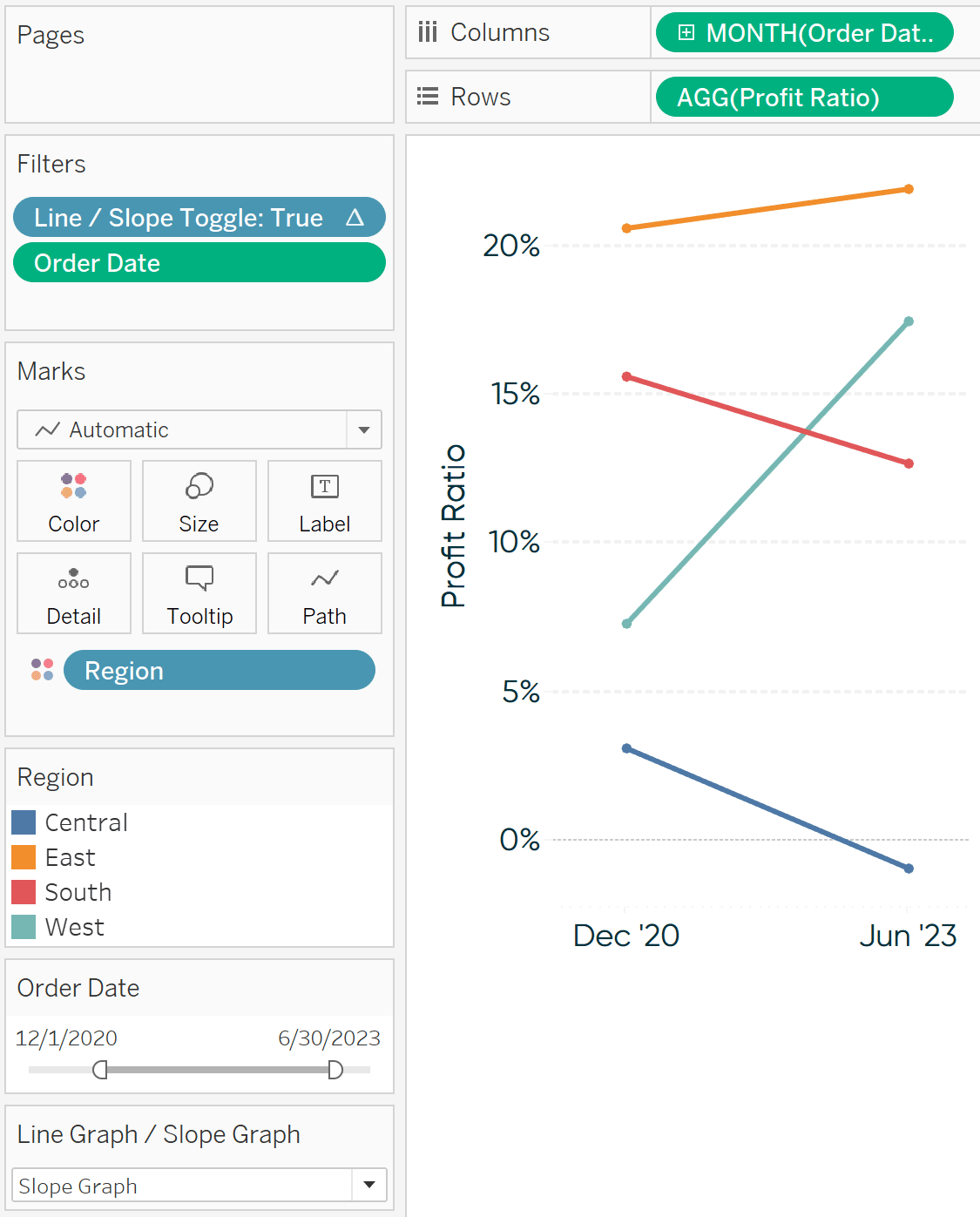 Tableau - Add Vertical Lines to a Slope Graph 