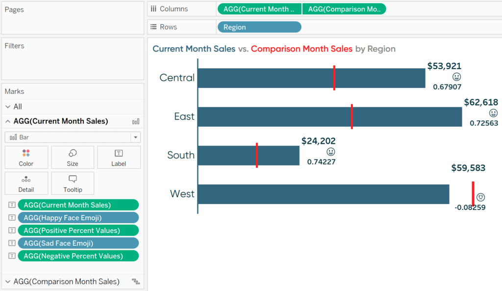 Place all the calculations on the marks card to conditionally format numbers in Tableau