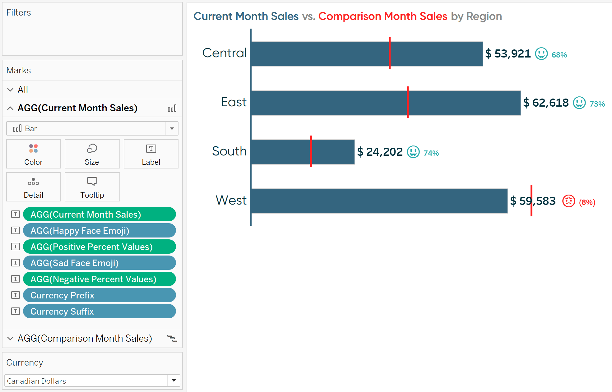 3 Ways To Conditionally Format Numbers In Tableau Playfair Data