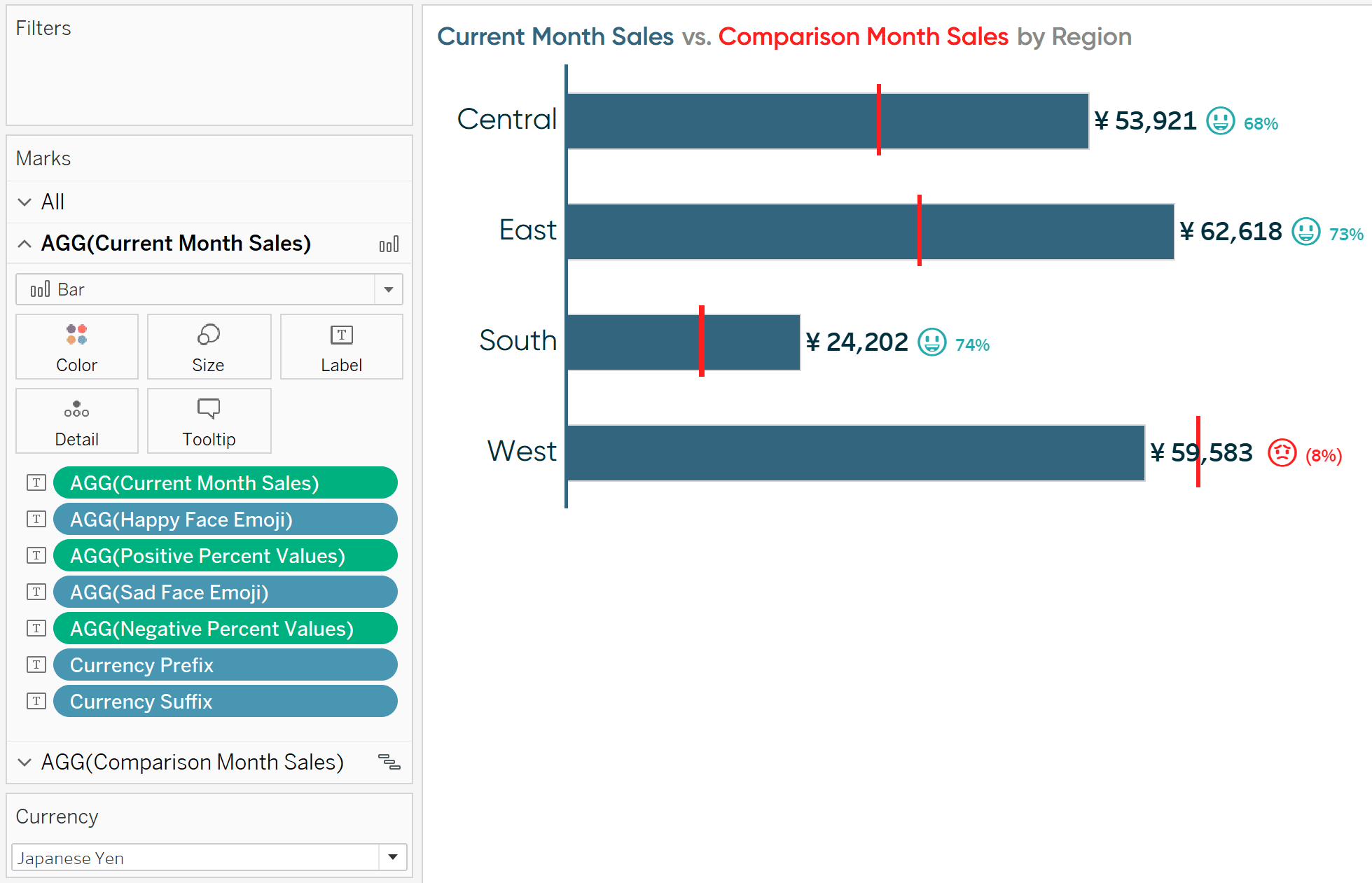 3 Ways To Conditionally Format Numbers In Tableau Playfair Data