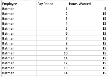 Hours Wanted data set