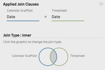 Use a Join step to join the Timesheet data source to the calendar scaffold on Date