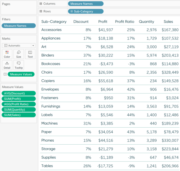 How to Do Pagination in Tableau