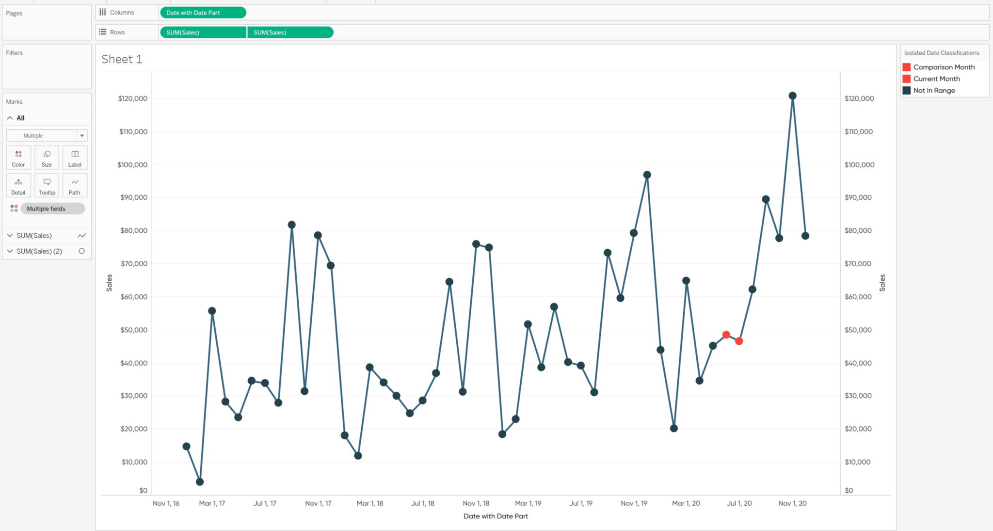 How To Automatically Compare Date Periods In Tableau