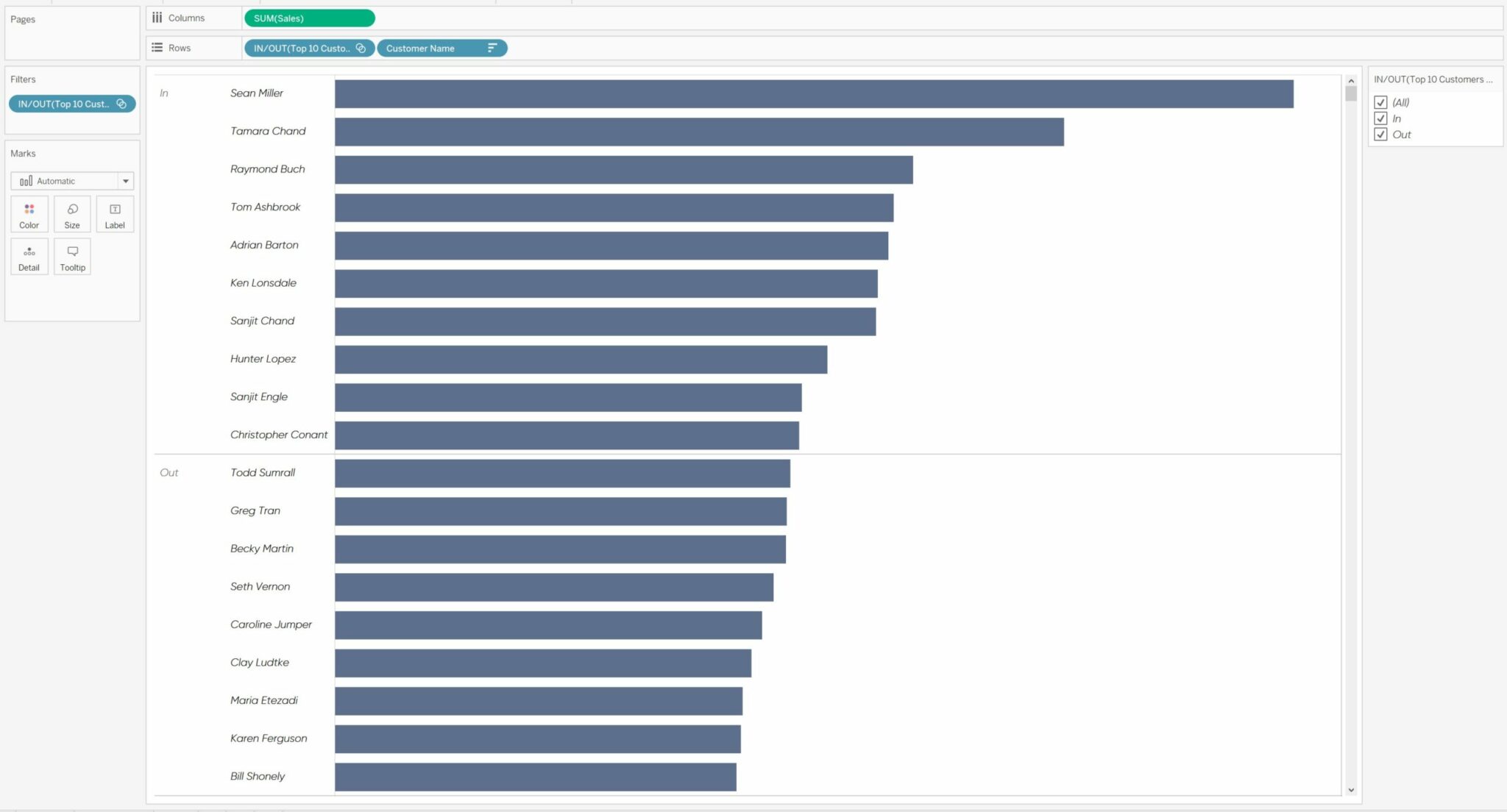 The Definitive Guide to Tableau Sets