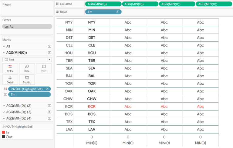 How to Highlight Entire Table Rows in Tableau (Including Headers)