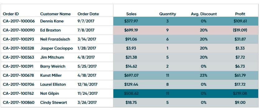 Tableau Hack: How to Sort by Multiple Data Types