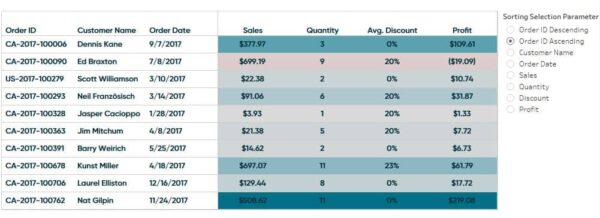 Tableau Hack: How to Sort by Multiple Data Types
