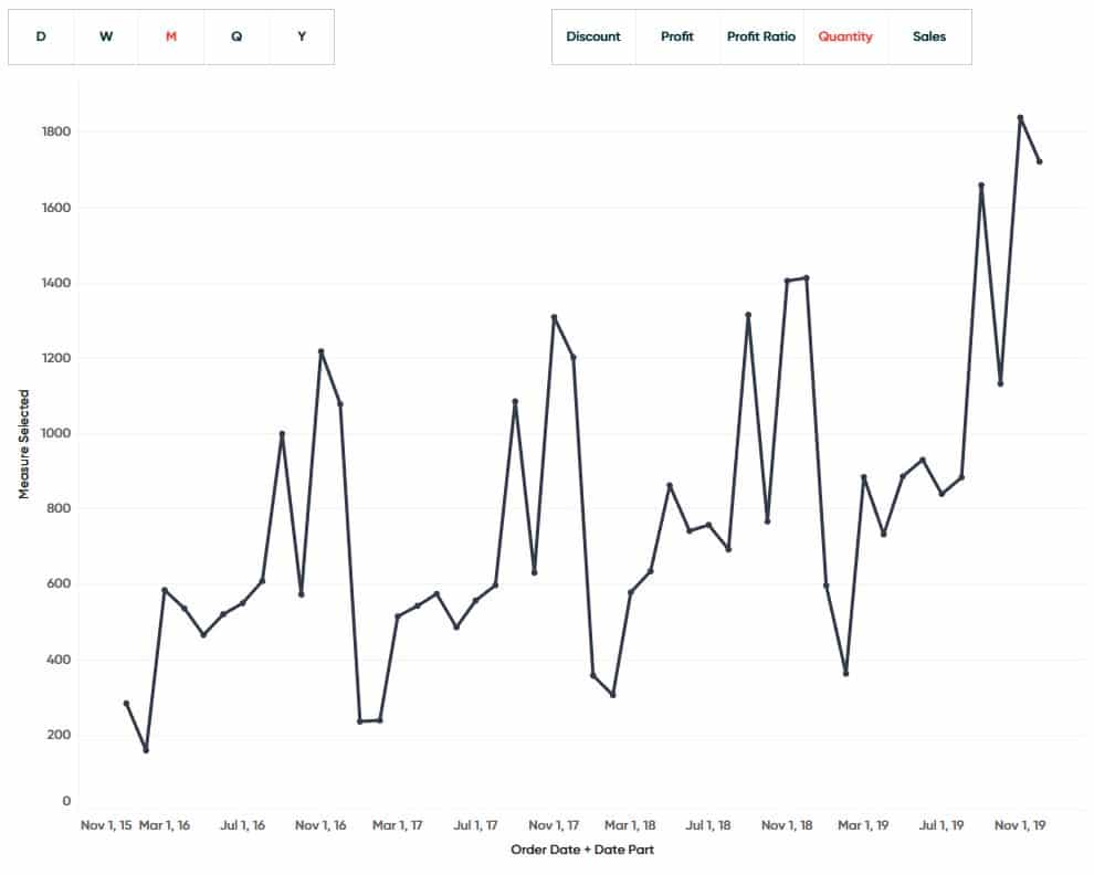 Remove the parameter controls from the dashboard