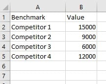 Benchmark and Value data set