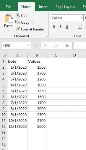 Date and Values data set