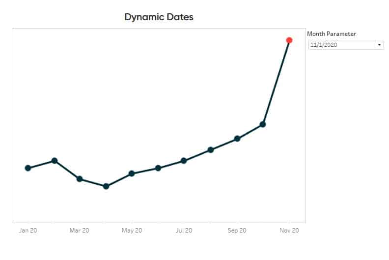 How to dynamically change a date parameter to the latest date