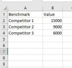 Benchmark and value data set