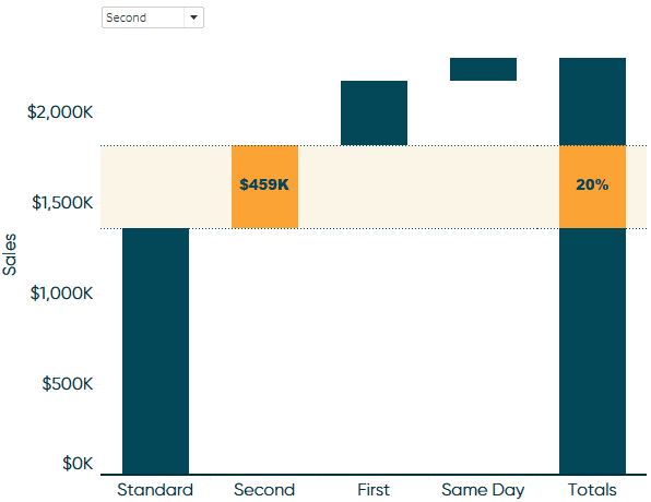 Tableau waterfall chart with highlight feature