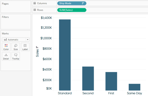 3 Ways to Make Wonderful Waterfall Charts in Tableau