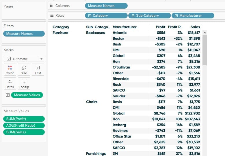 Measure Names by Category, Sub-Category, and Manufacturer Crosstab