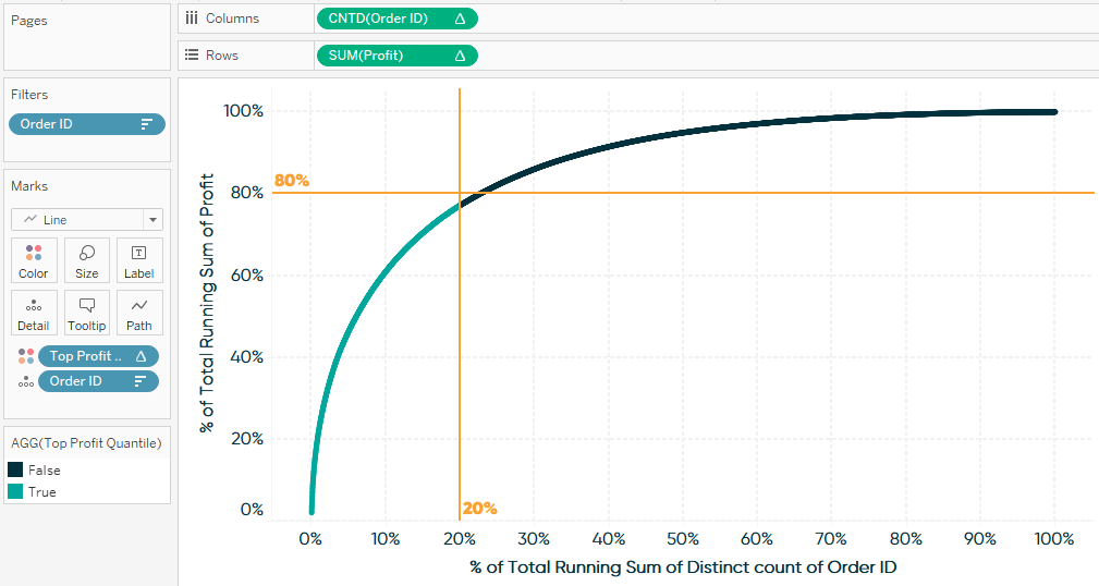 Coloring Pareto Chart by Top Performing Quantile