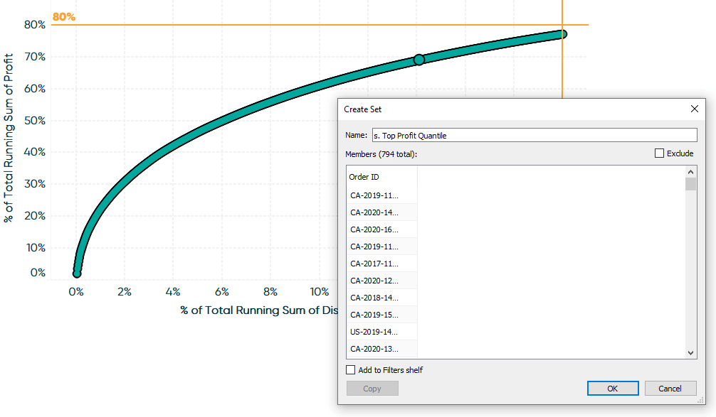 Creating a Set with the Top Performing Quantile