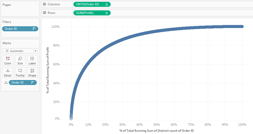 Tableau Pareto Chart Filtered to Positive Values