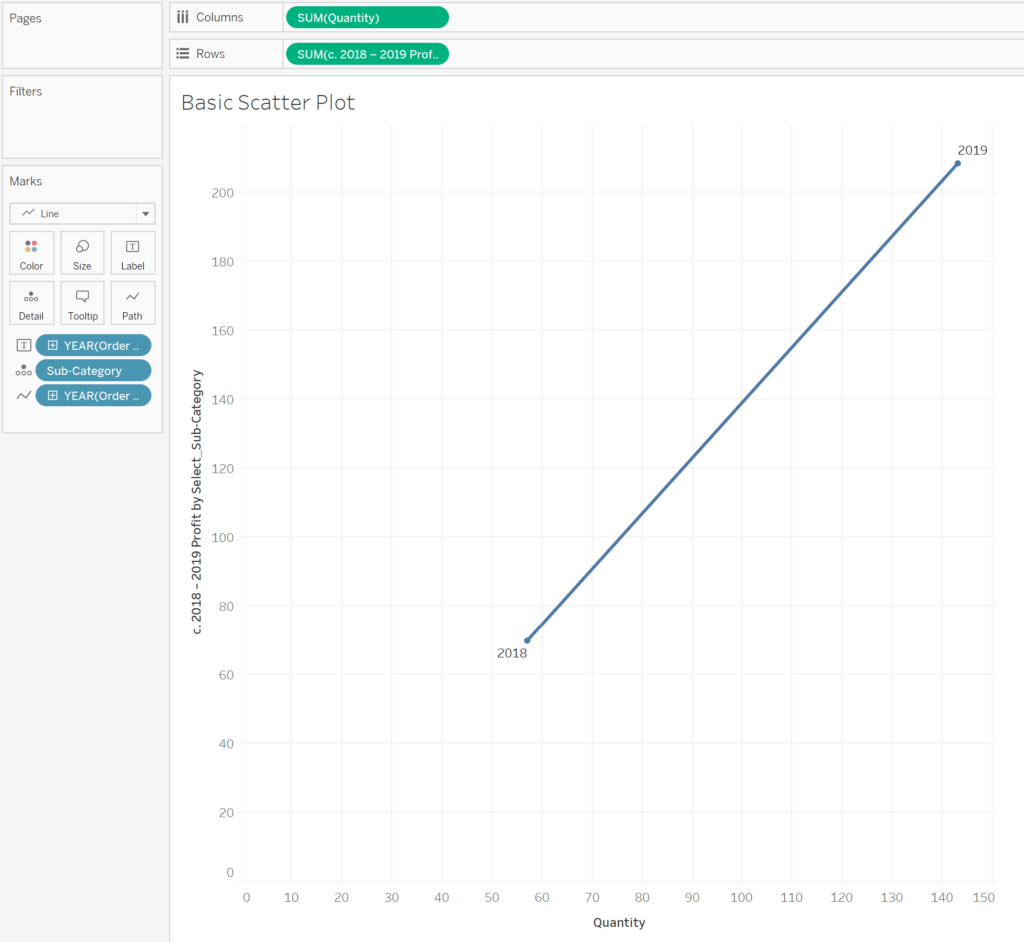 Creating the first connected scatter plot in Tableau