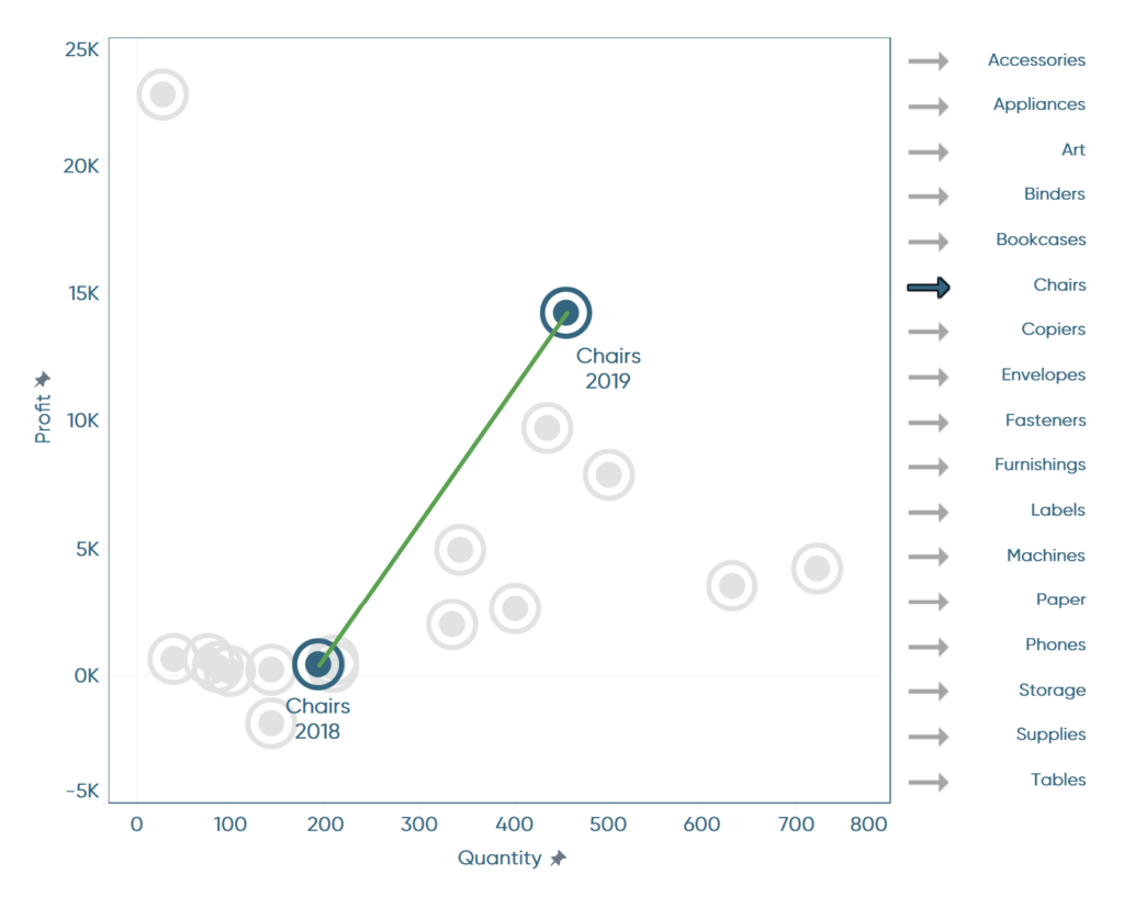 How to make a connected scatter plot in Tableau