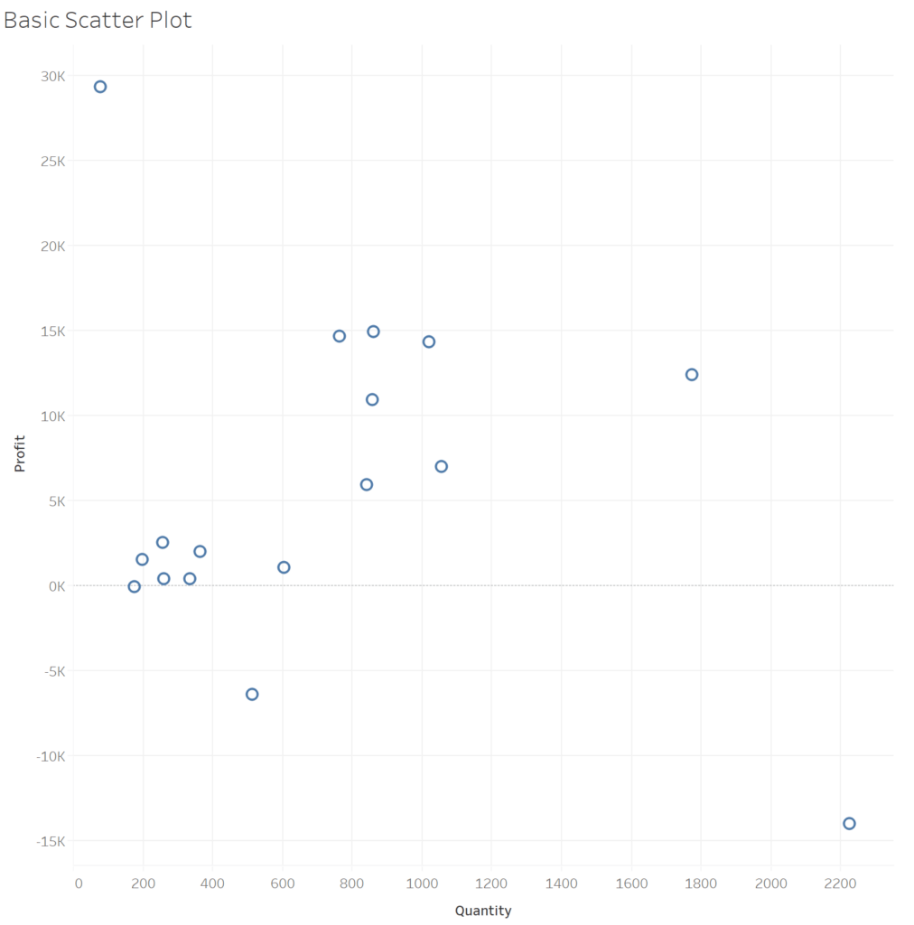 Create a basic scatter plot for the connected scatter plot in Tableau