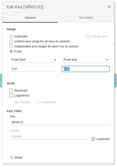 Edit the axis to Fixed Range
