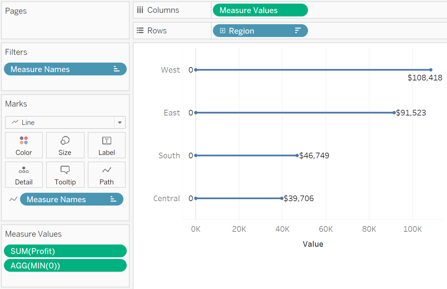 3 More Ways To Make Beautiful Bar Charts In Tableau