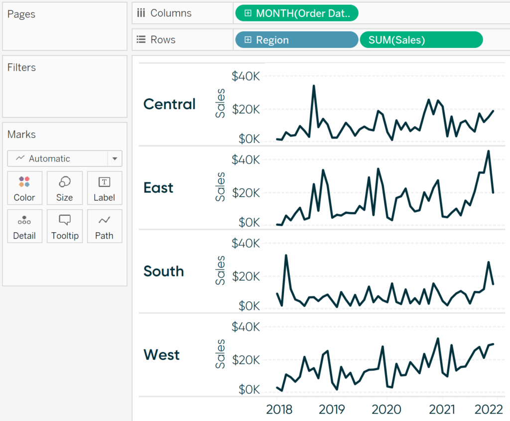 Create spark lines with Order Date, Region, and Sales