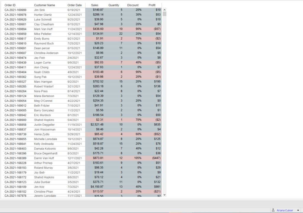 Testing row level security in Tableau part 2