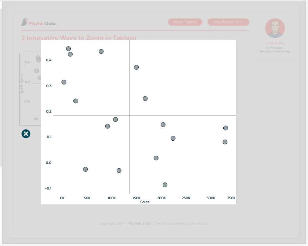 Scatter plot quadrants to zoom in Tableau