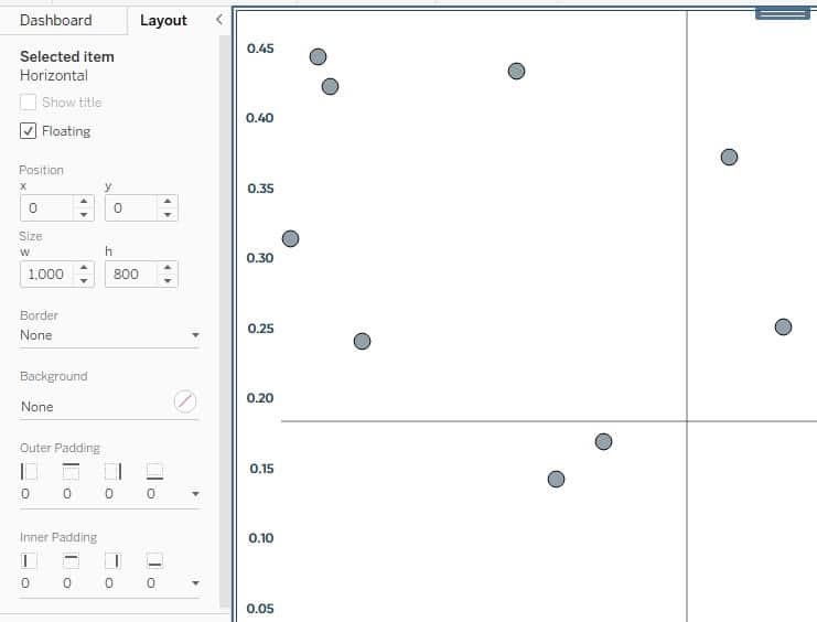 Layout pane settings to zoom in Tableau