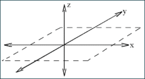 Cartesian coordinates visual